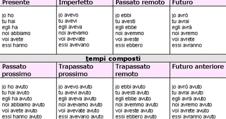 Il rimedio di gente come togliere lentiggini con